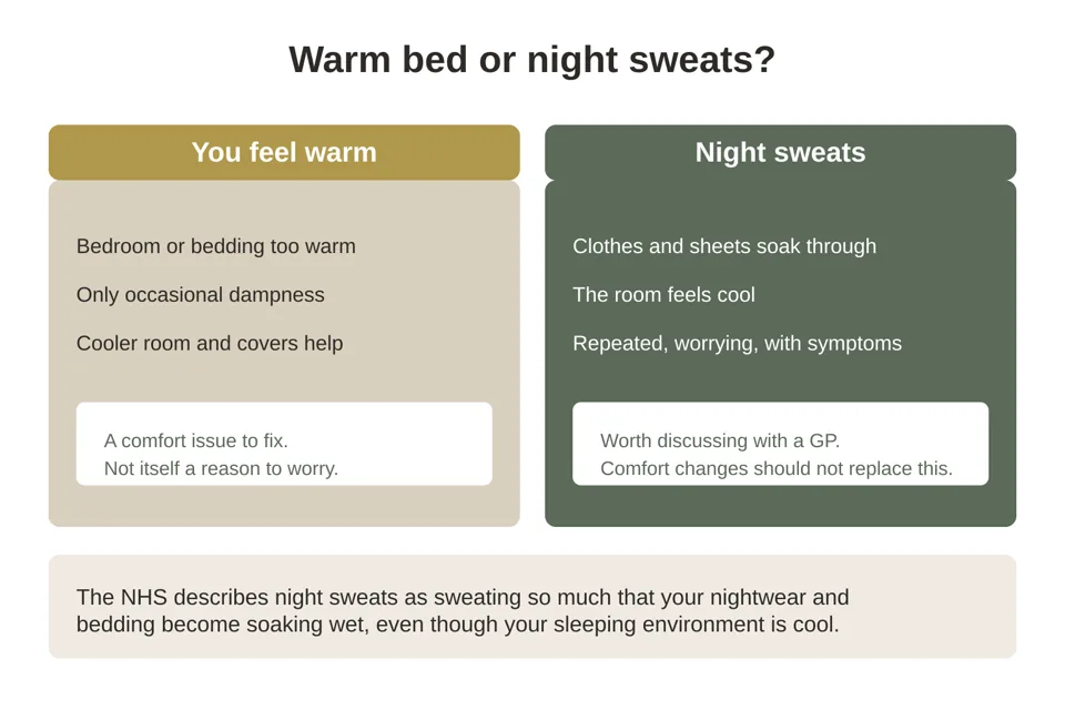 Comparison graphic showing the difference between feeling warm in bed and night sweats.