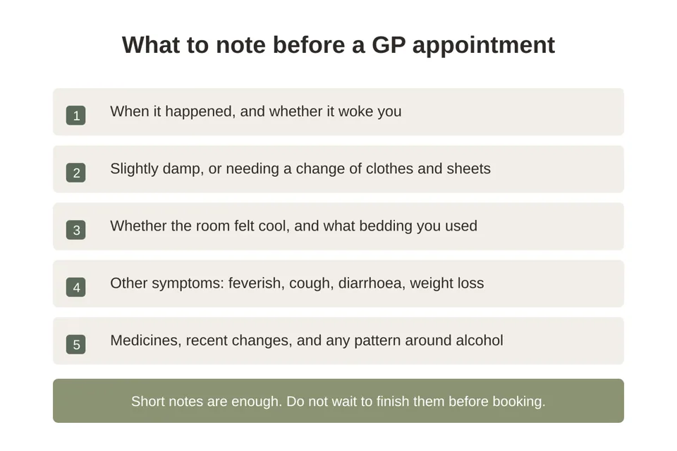Checklist graphic of what to note before a GP appointment for night sweats.